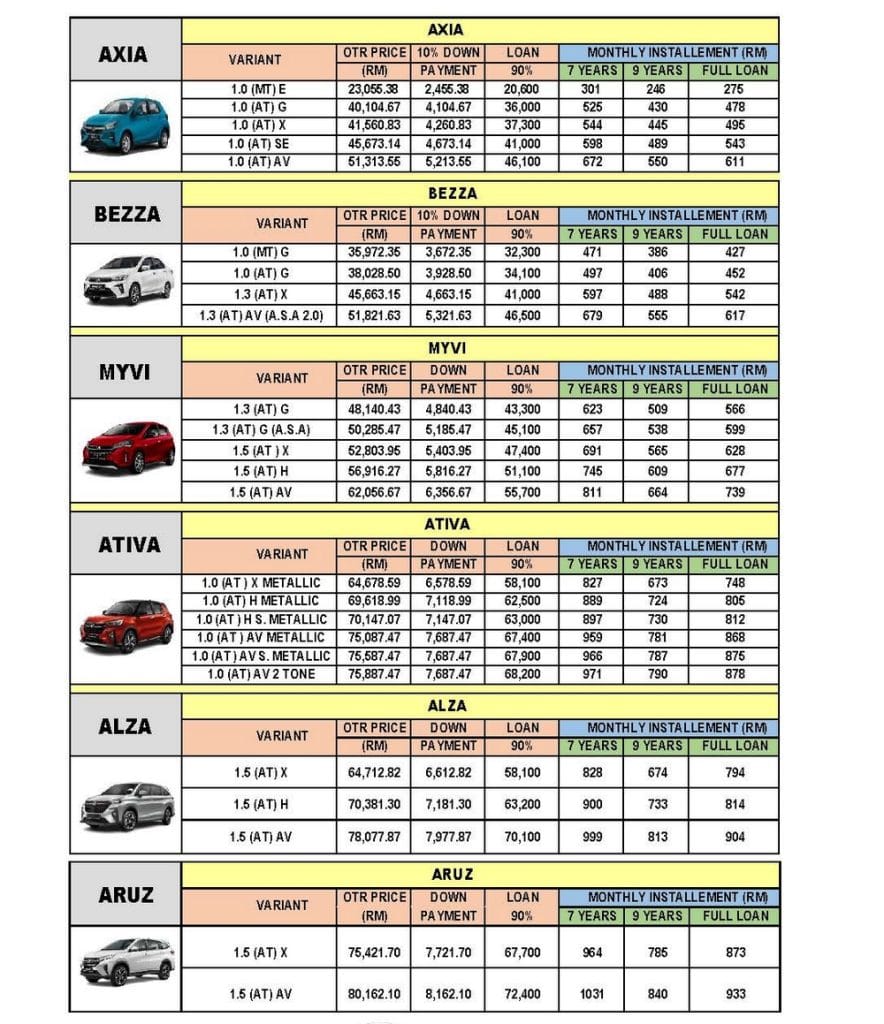 Pricelist Harga Dan Bayaran Bulanan Kereta Perodua 2024