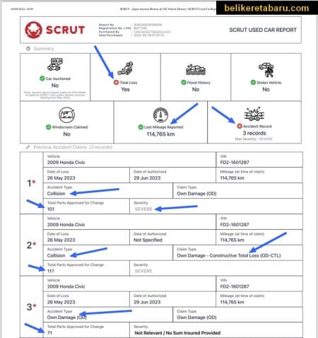 Contoh sebenar laporan SCRUT Used Car Report (SUr) untuk kereta terpakai