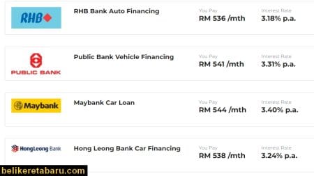 Kadar terkini interest rate loan kereta setiap bank di Malaysia
