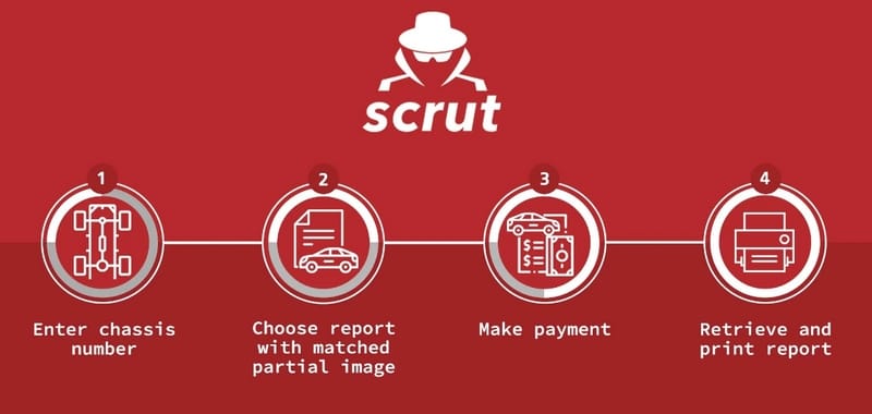 Semak rekod kereta recond dengan Scrut