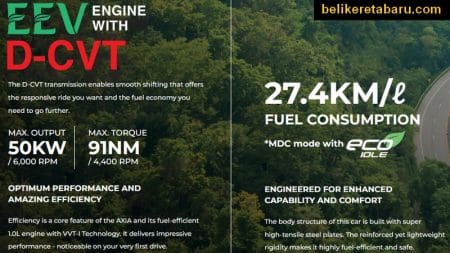 Penggunaan minyak petrol fuel consumption kereta Perodua Axia