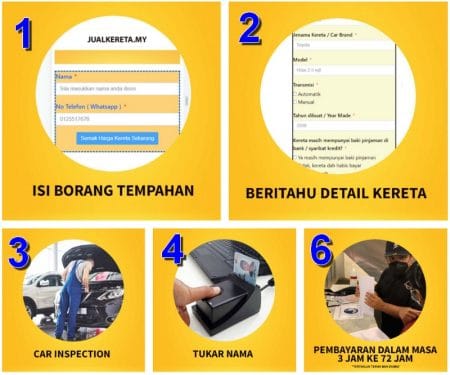 Step proses jual kereta sendiri secara online untuk harga tinggi