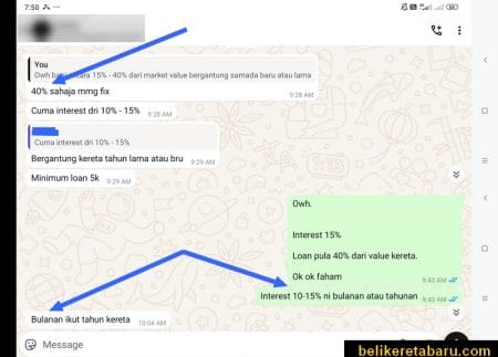 Jumlah pinjaman yang ditawarkan dan kadar interest yang dikenakan untuk pajak geran kenderaan