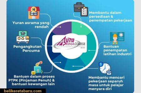 Kenapa perlu ambil kursus TVET di Auto Prima College