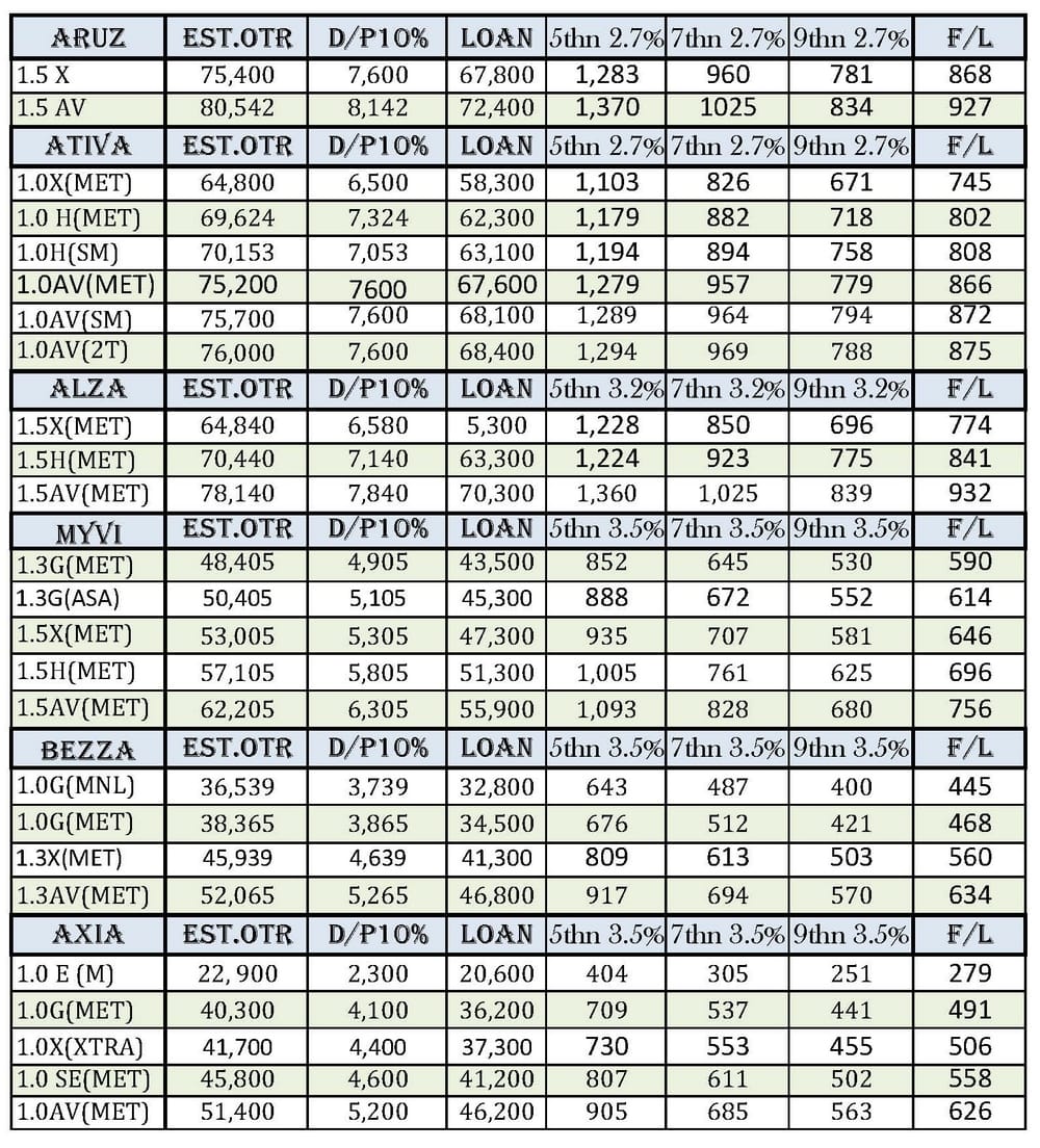 Pricelist Harga Dan Bayaran Bulanan Kereta Perodua 2025