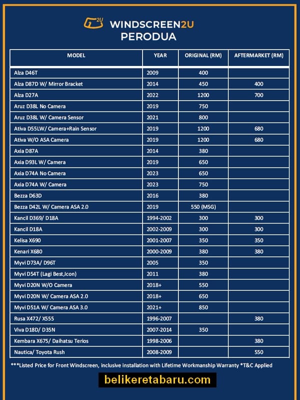 List Senarai Harga Cermin Windscreen Hadapan Kereta Perodua