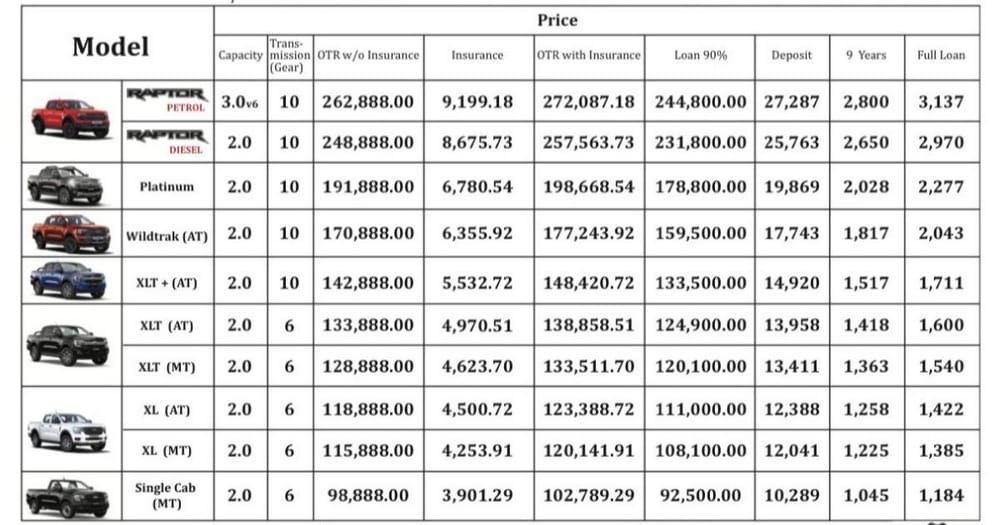 Pricelist Harga Dan Bayaran Bulanan Kereta Ford 2025