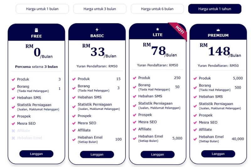 Harga langganan bulanan sales page OnPay untuk setahun