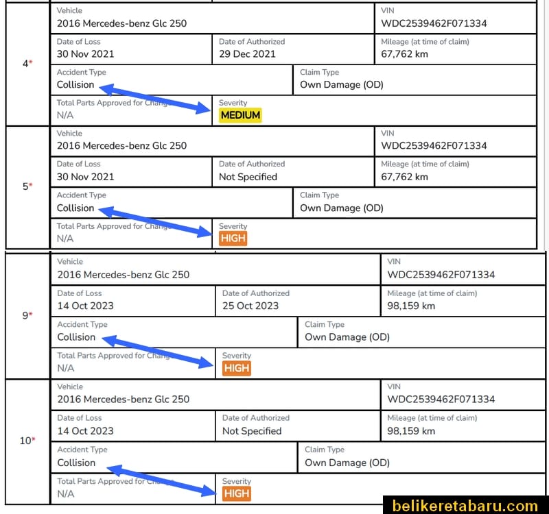 Kereta Mercedes Benz GLC 250 terpakai kemalangan banyak kali