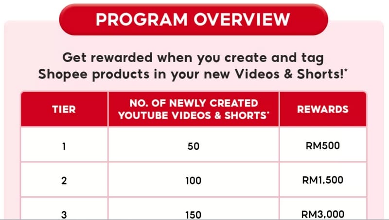 Shopee YouTube Campaign Cash Reward June 2025