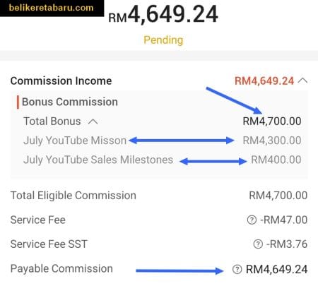 Bonus Reward Untuk Program Affiliate YouTube Shopping July 2025