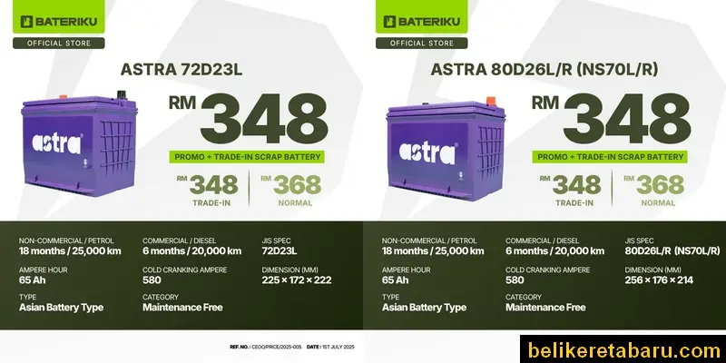 Harga bateri kereta Proton Preve dari brand ASTRA khas dari Bateriku