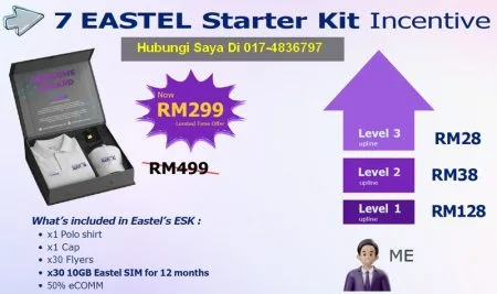 Eastel Starter Kit Incentive