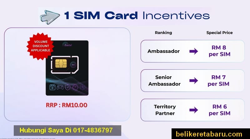 Komisen jualan simkad Eastel