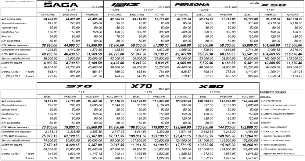 Pricelist Harga Dan Bayaran Bulanan Kereta Proton 2026